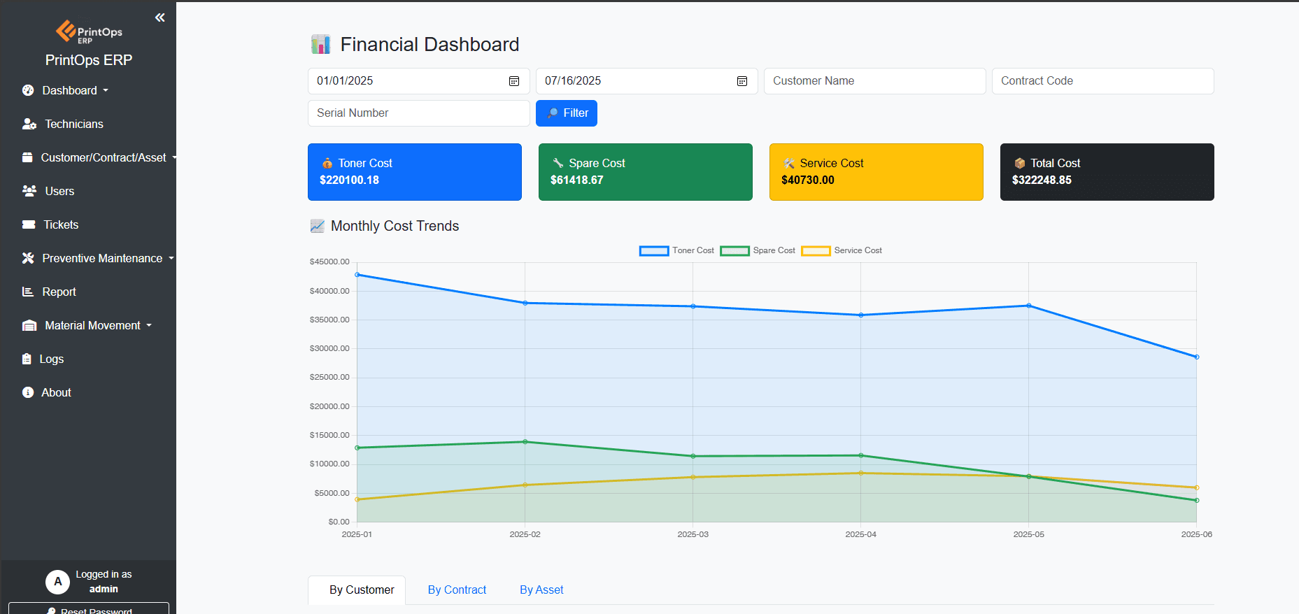 Zbix PrintOps financial dashboard breaking down toner, spare, and service cost with monthly trend chart